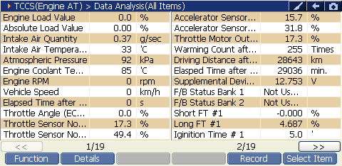 Sample scan data